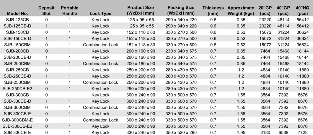 Euro Tray Key Lock 10" Cash Box